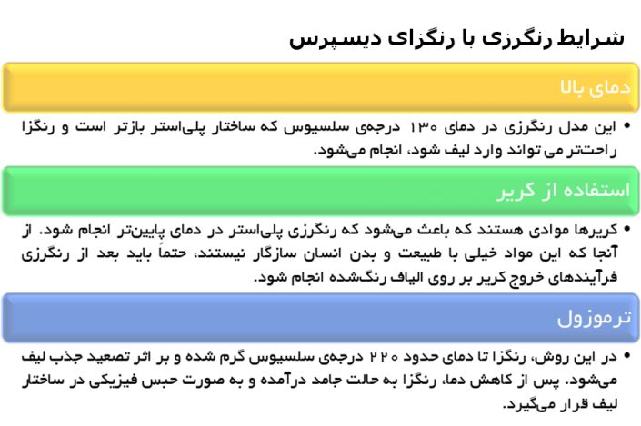 رنگرزی پلی استر