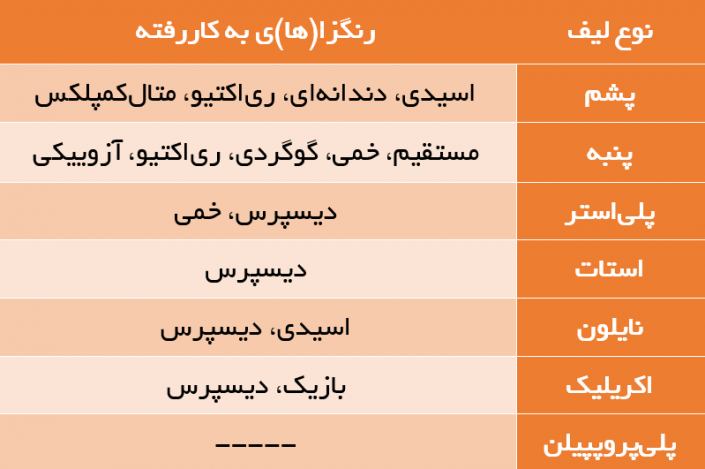 رنگرزی 1