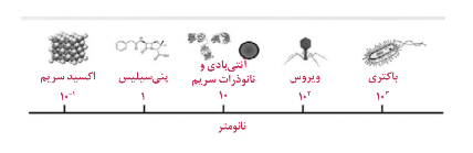 آنتی باکتری