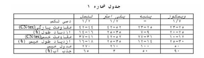 نخ تنسل