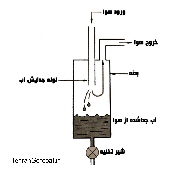 رطوبت گیر جوراب بافی