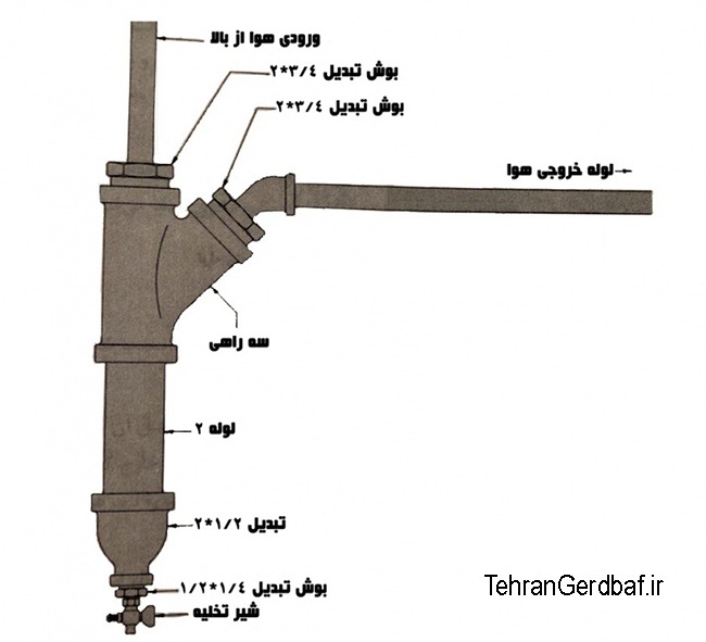 رطوبت گیر دستگاه جوراب بافی