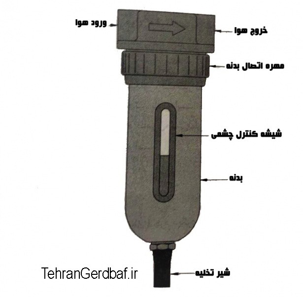 رطوبت گیر جوراب