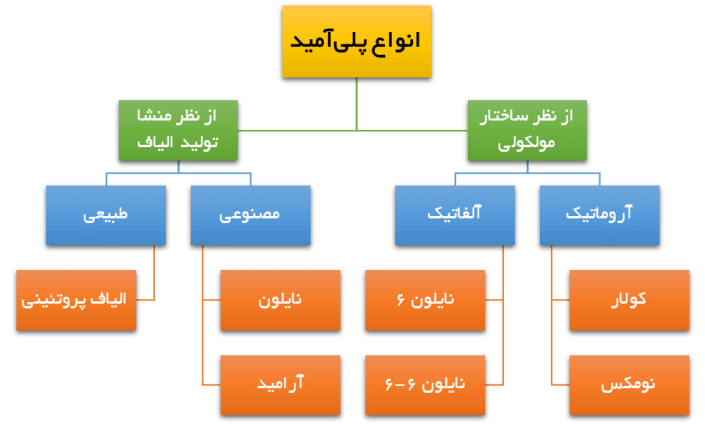 نخ نایلون